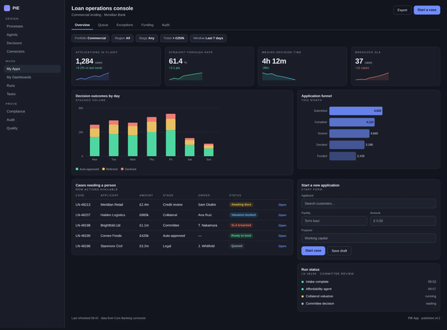 Compact low-resolution preview of a PIE loan operations console with lending metrics, decision outcomes, a work queue, a start form, and run status.